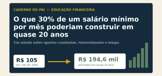 O que 30% de um salário mínimo por mês teriam construído em quase 20 anos
