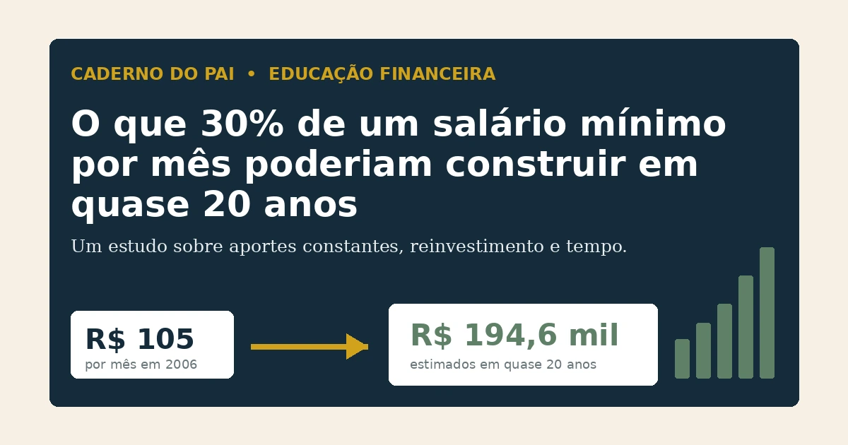 O que 30% de um salário mínimo por mês teriam construído em quase 20 anos
