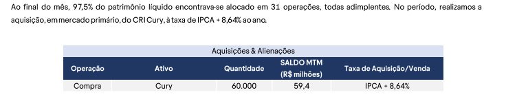 Trecho do relatório do BTCI11 com a alocação do patrimônio e a aquisição do CRI Cury