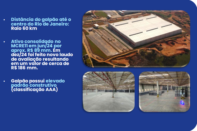 Centro de Distribuição Santa Cruz, imóvel logístico do MCRE11