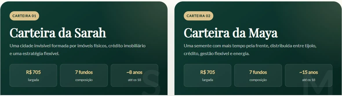 Painéis das carteiras da Sarah e da Maya no Projeto 18 Anos